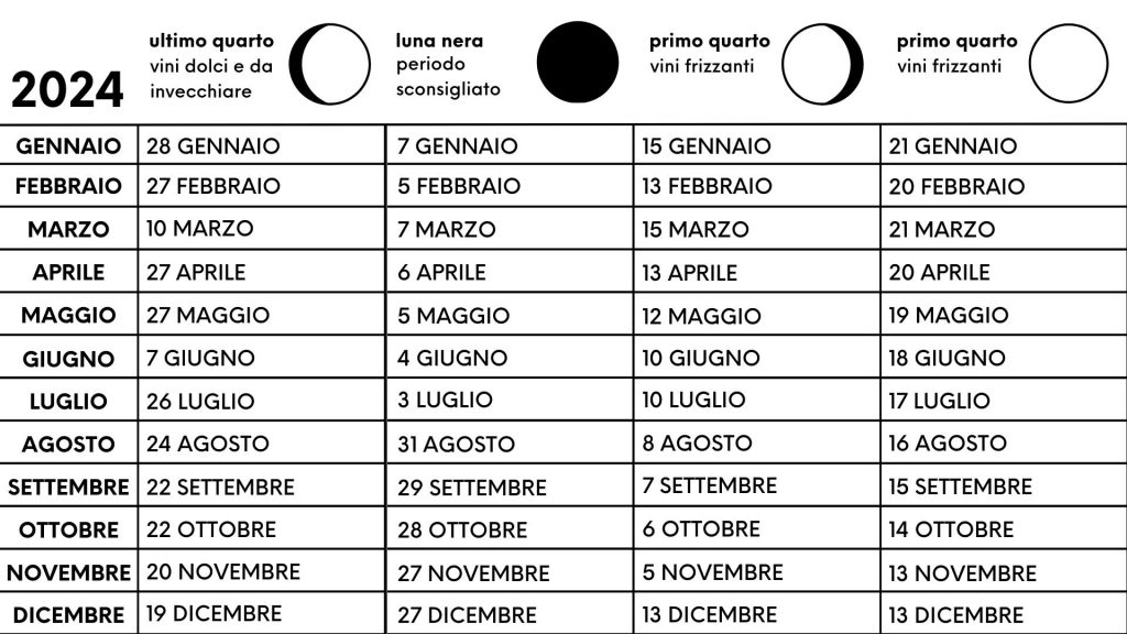 Calendario Lunare Vino 2024