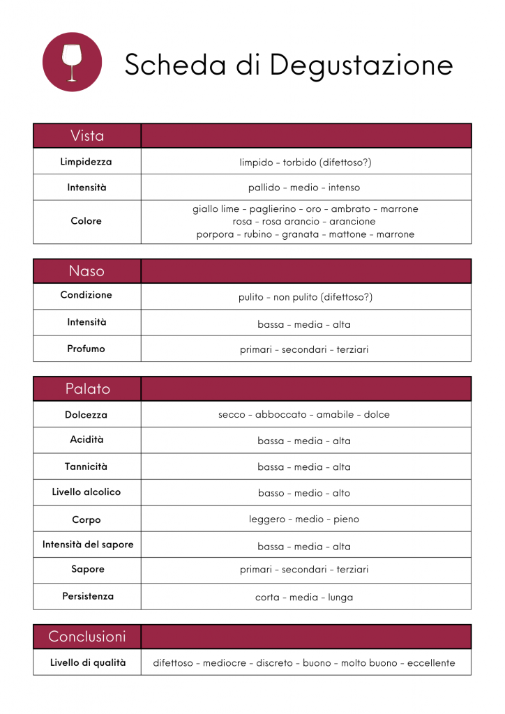 Scheda di degustazione di un vino
